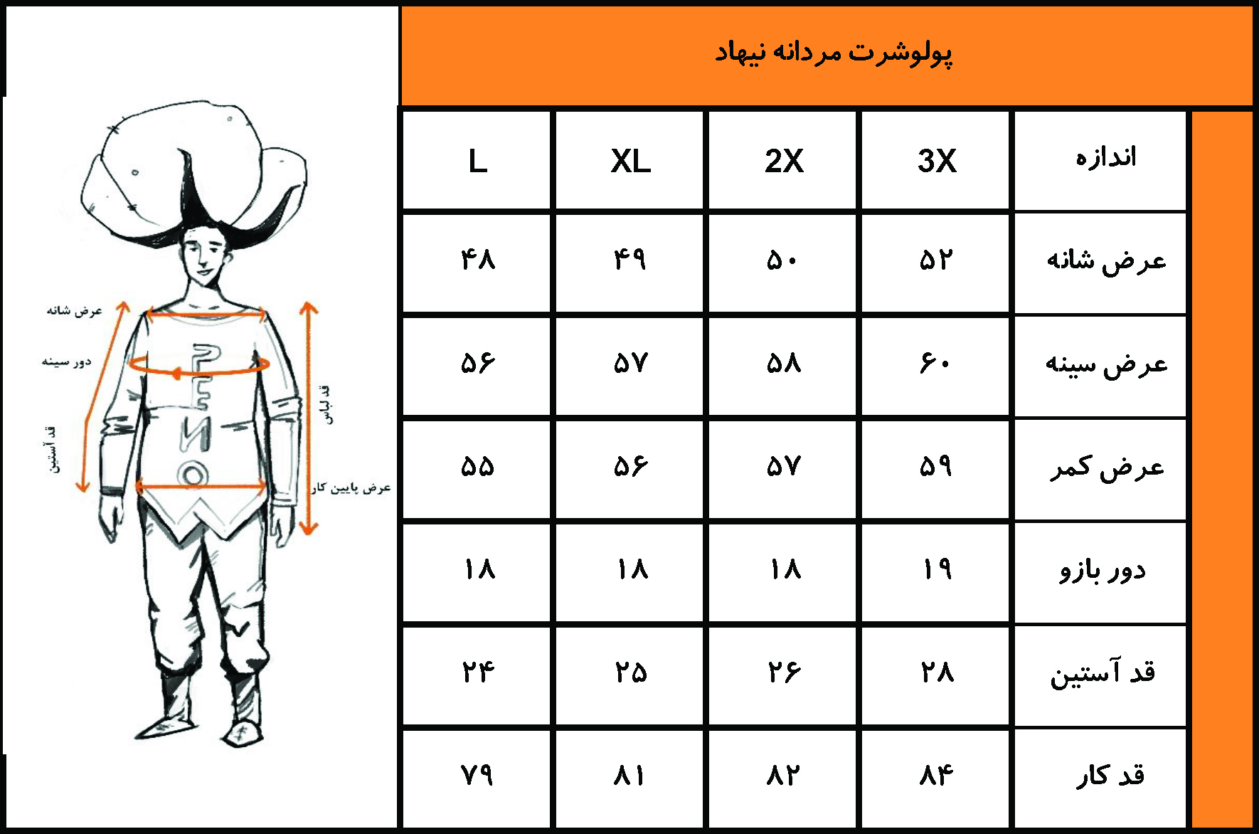 جدول سایز نمونه